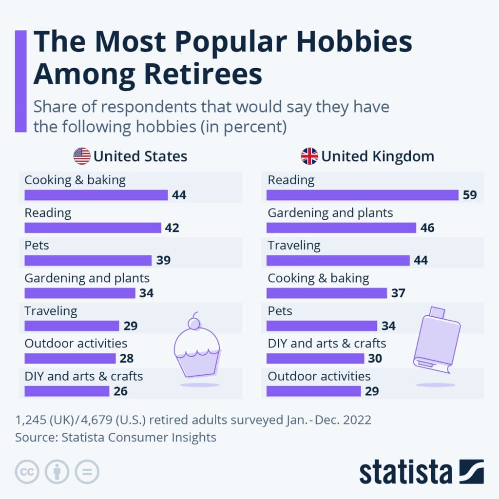 Statista survey