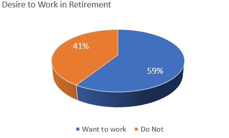 work in retirement